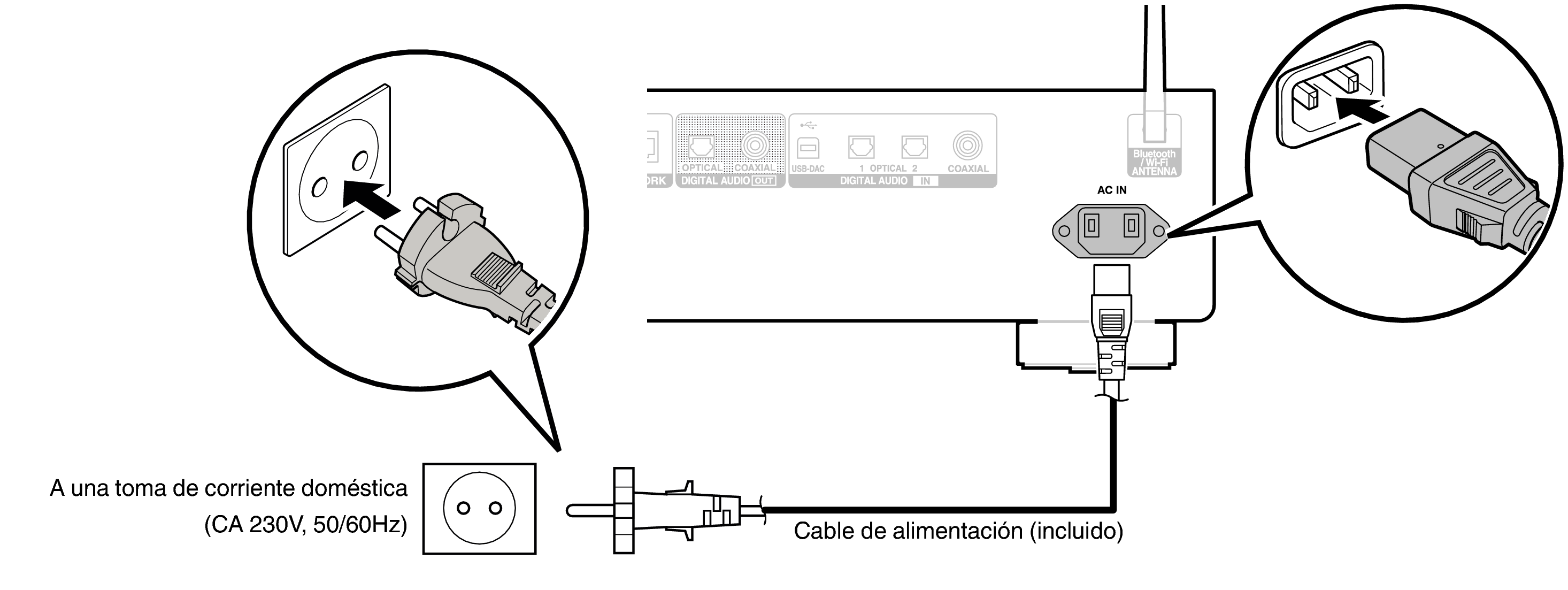 Conne AC DNP2000NEE2